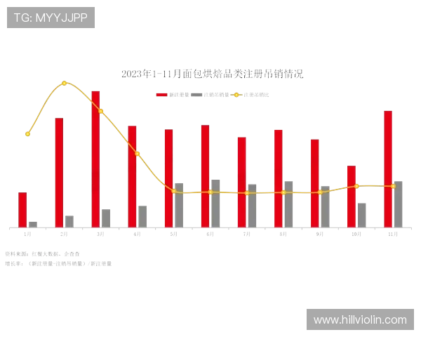 居莱尔是否陷入高开低走困境