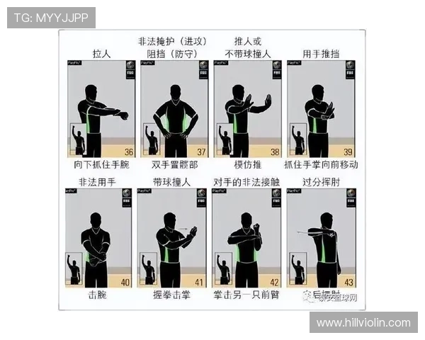 篮球规则入门:带你快速看懂前场规则的基本判定方法 篮球规则入门:带你快速看懂前场规则的基本判定方法