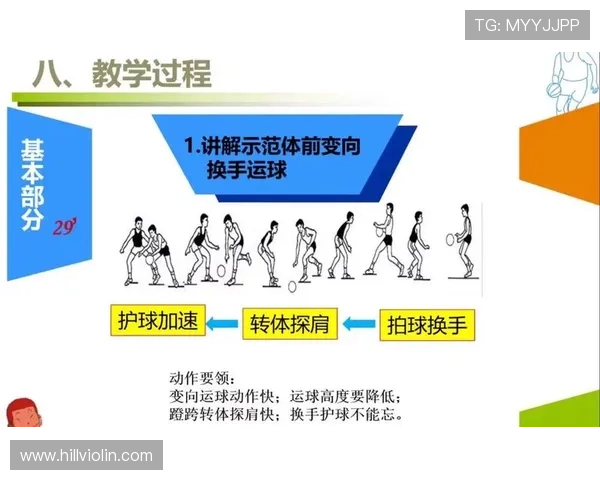 详细解读篮球运球变向规则里的合法动作与违例判罚标准 详细解读篮球运球变向规则里的合法动作与违例判罚标准