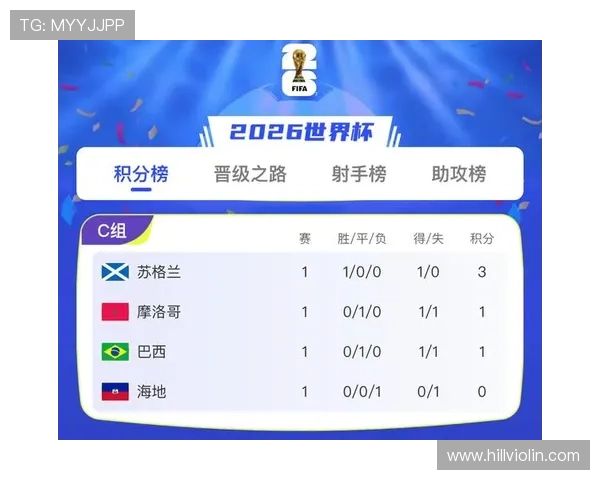苏格兰队迎战海地关键战解读